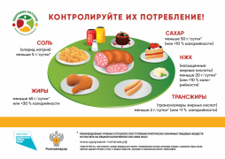 Вредные продукты